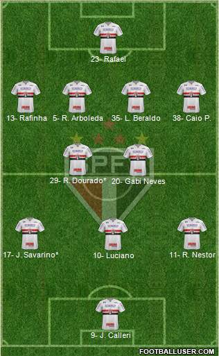 São Paulo FC Formation 2023