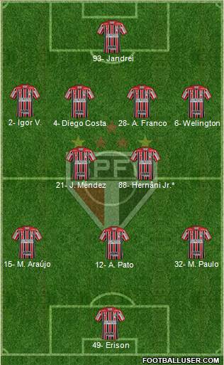 São Paulo FC Formation 2023