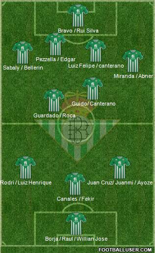 Real Betis B., S.A.D. Formation 2023