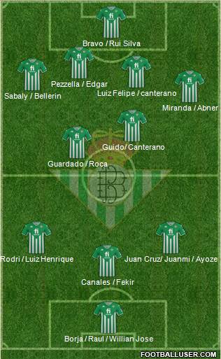 Real Betis B., S.A.D. football formation