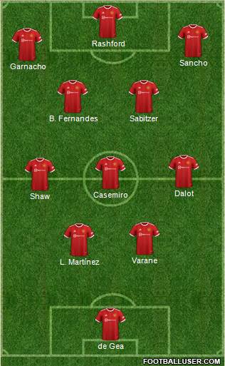 Manchester United Formation 2023