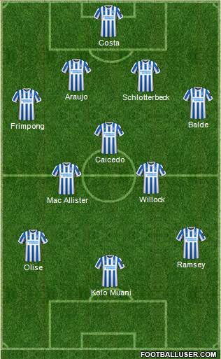 Brighton and Hove Albion Formation 2023
