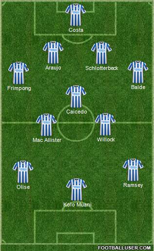 Brighton and Hove Albion football formation