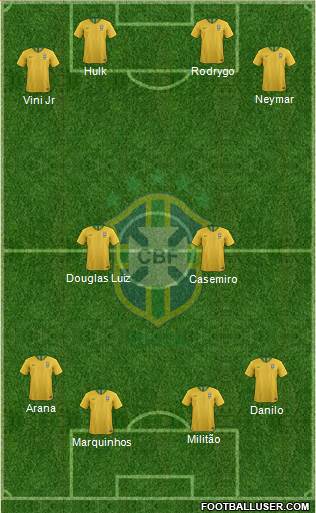 Brazil Formation 2023