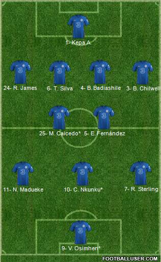 Chelsea Formation 2023