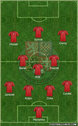 Czech Republic Formation 2023