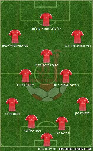 Hapoel Be'er-Sheva Formation 2023