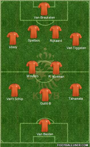 Holland Formation 2023