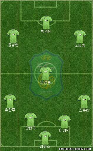 Jeonbuk Hyundai Motors Formation 2023
