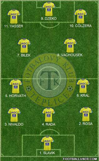 Teplice Formation 2023