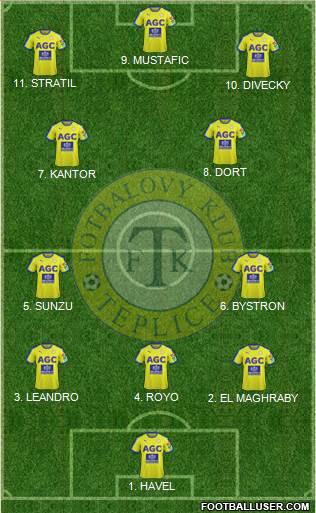Teplice Formation 2023