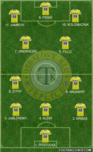 Teplice Formation 2023