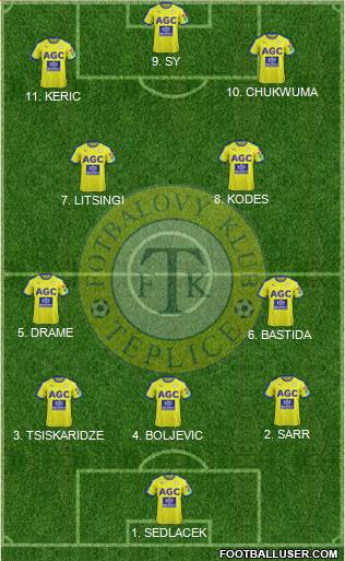 Teplice Formation 2023