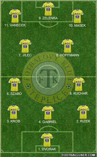 Teplice Formation 2023