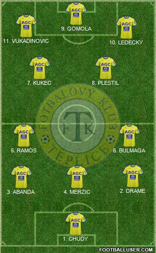 Teplice Formation 2023