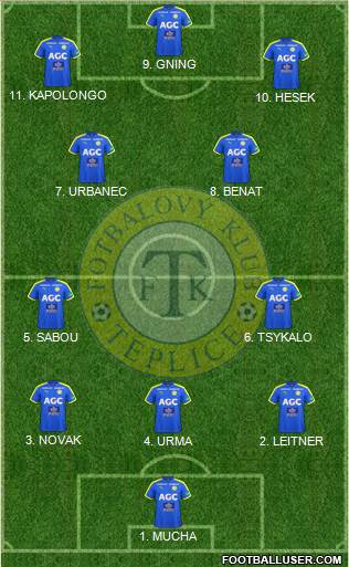 Teplice Formation 2023