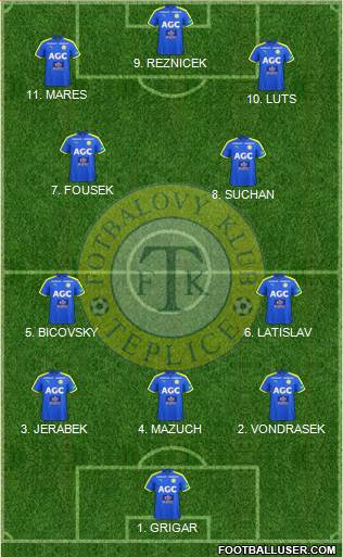 Teplice Formation 2023
