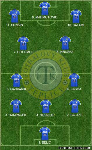 Teplice Formation 2023