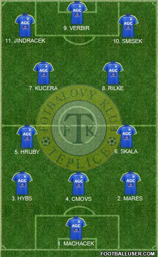 Teplice Formation 2023