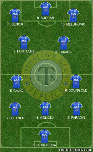 Teplice Formation 2023