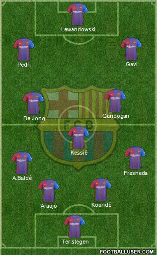 F.C. Barcelona Formation 2023