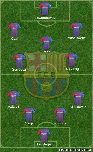F.C. Barcelona Formation 2023
