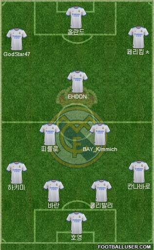 Real Madrid C.F. Formation 2023