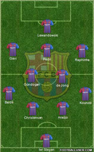 F.C. Barcelona Formation 2023