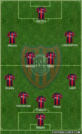 San Lorenzo de Almagro football formation