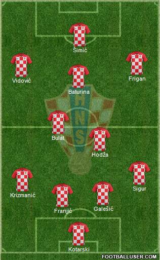 Croatia 4-2-3-1 football formation