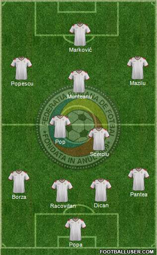 Romania football formation