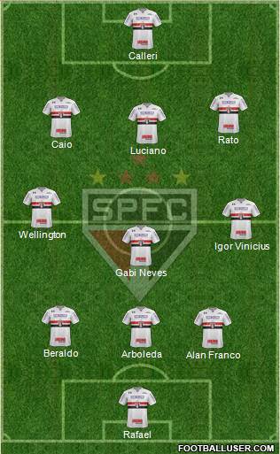 São Paulo FC Formation 2023