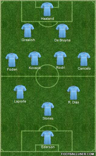 Manchester City Formation 2023