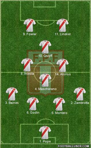 Peru Formation 2023