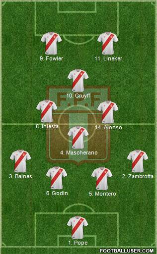 Peru football formation