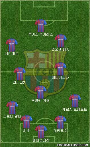 F.C. Barcelona Formation 2023