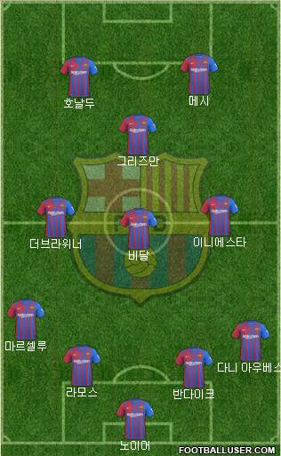 F.C. Barcelona Formation 2023