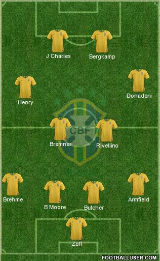 Brazil Formation 2023