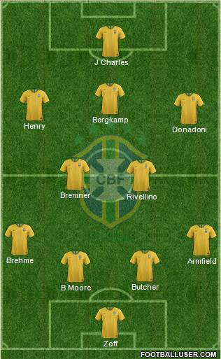 Brazil Formation 2023