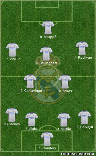 Real Madrid C.F. Formation 2023