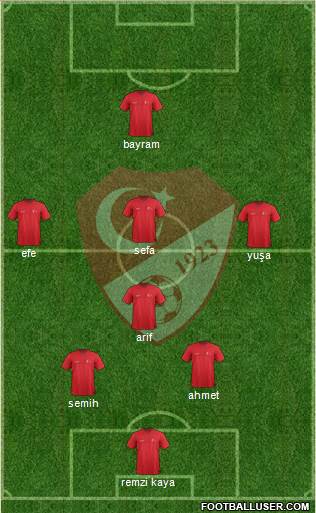 Turkey Formation 2023