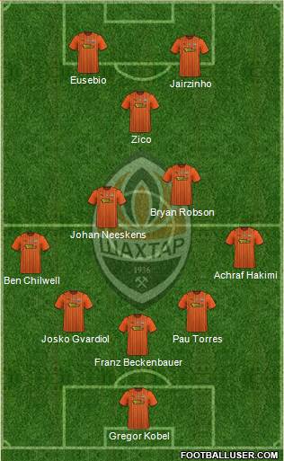 Shakhtar Donetsk 5-3-2 football formation