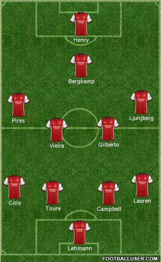 Arsenal Formation 2023