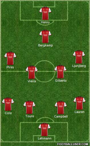 Arsenal football formation