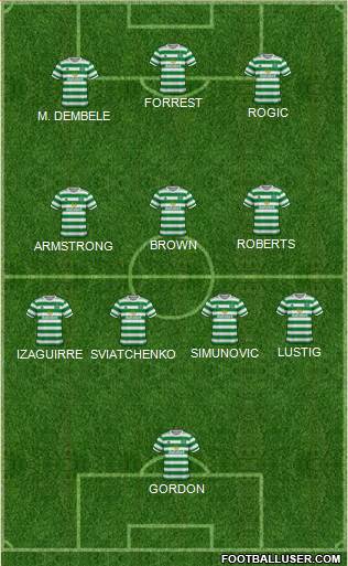 Celtic football formation