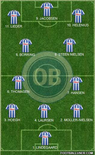 Odense Boldklub Formation 2023