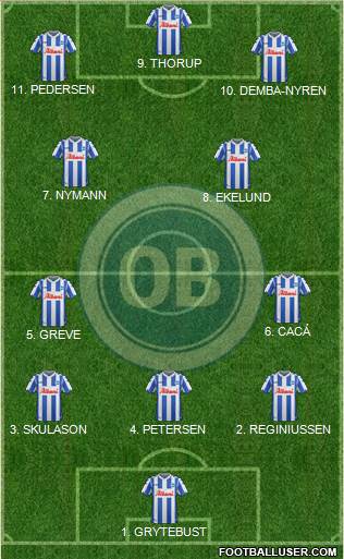 Odense Boldklub Formation 2023