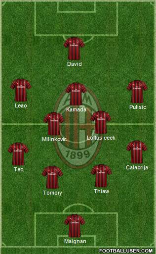 A.C. Milan Formation 2023