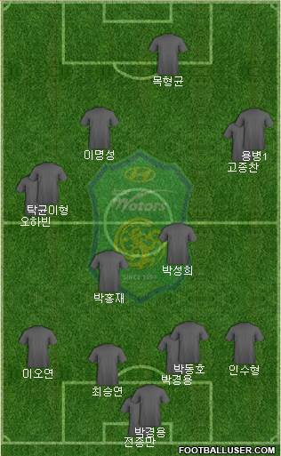 Jeonbuk Hyundai Motors Formation 2023