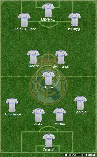 Real Madrid C.F. Formation 2023